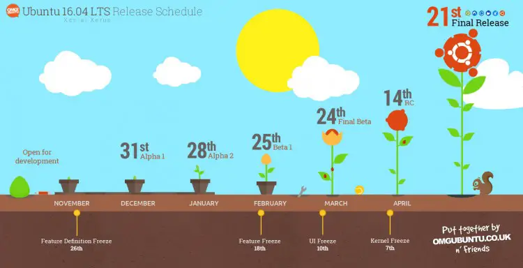ubuntu 16.04 release date